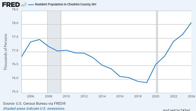 resident pop growth resident population growth